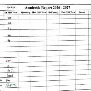 Marksheet