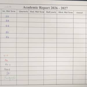Marksheet