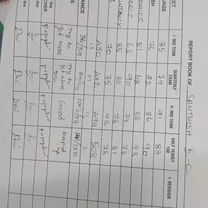 Marksheet